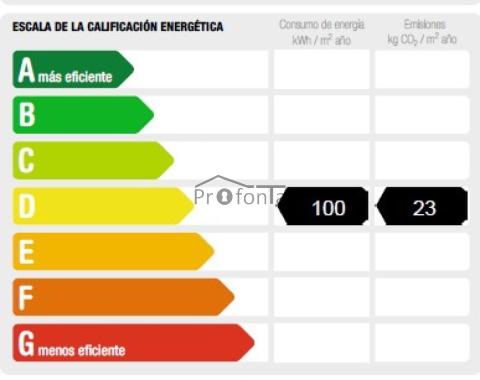 Calificación energética